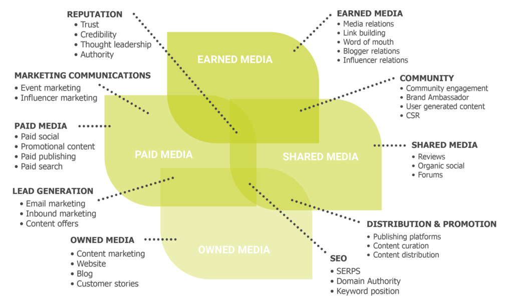 integrated marketing campaign